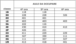 tabella spostamento classi 18 gennaio